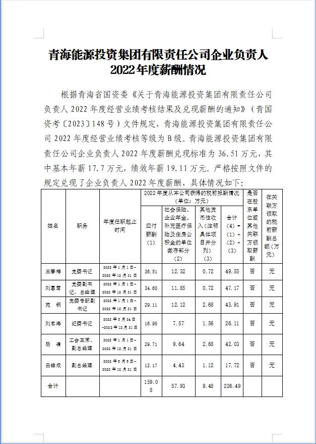 1707028423889013.jpg 薪酬2022年.jpg