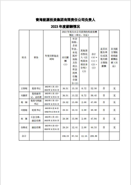 1730251626400811.jpg 2023年度公司負(fù)責(zé)人薪酬情況2.jpg